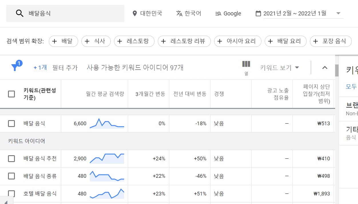 구글 키워드 광고 품질평가점수 향상을 위한 체크리스트! - 적정마케팅연구소