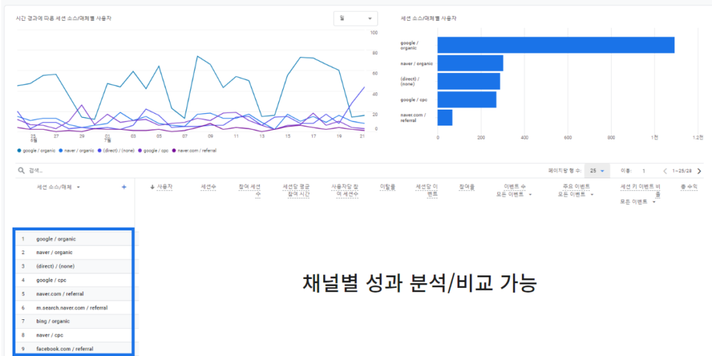 UTM 파라미터 자동화 도구 및 URL 단축기 연계 활용법