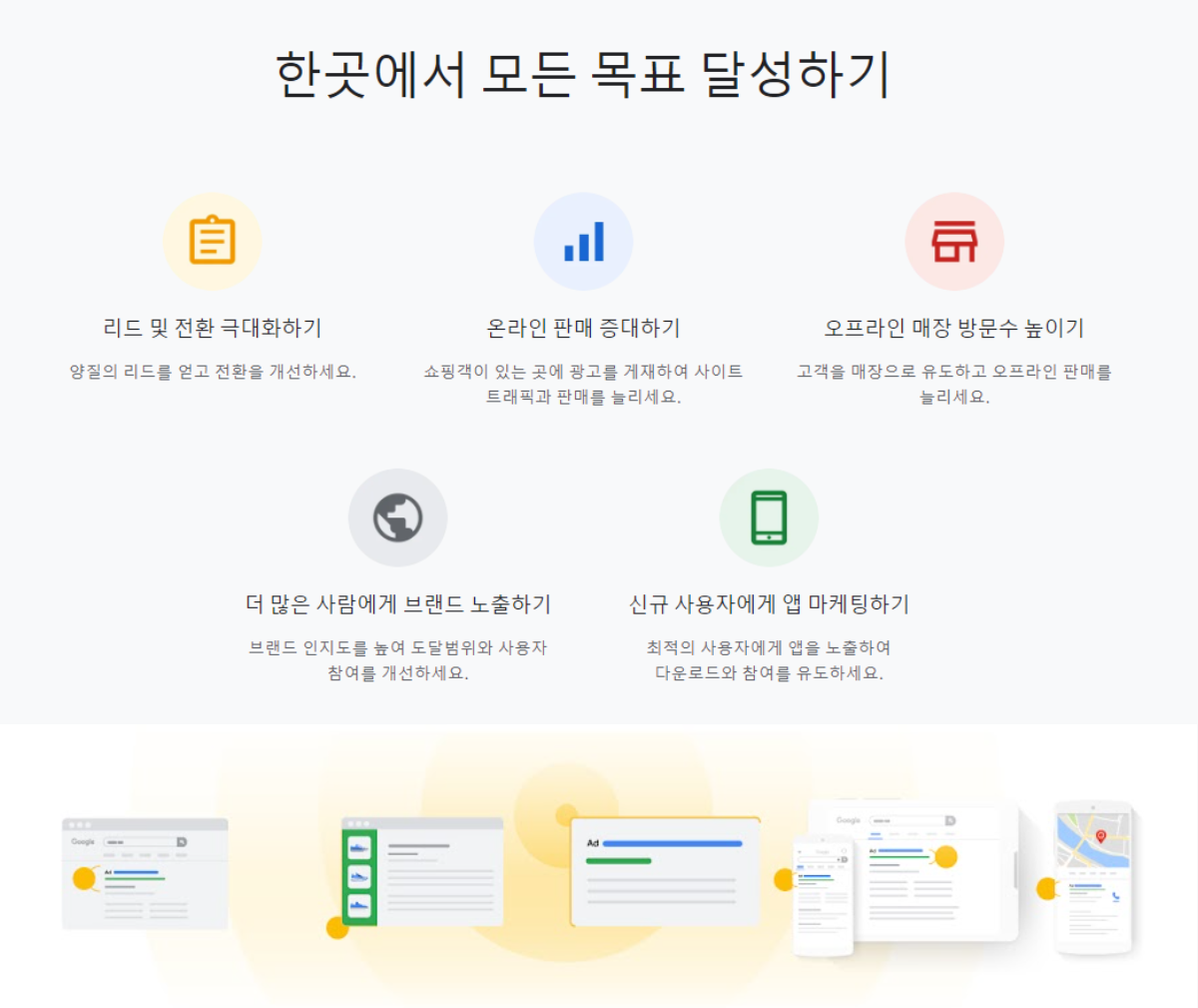 한번에 정리하는 구글애즈: 구글 광고 종류, 비용, 특징, 과금 방식 - 적정마케팅연구소