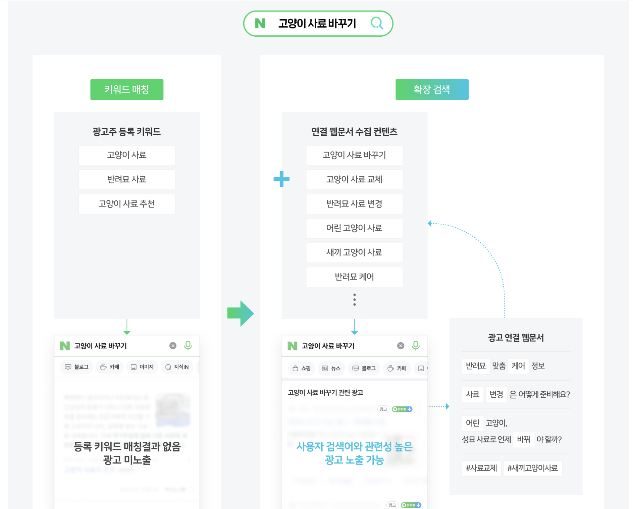 구글 검색광고 세팅을 자동으로? 구글애즈 동적검색광고(DSA) 가이드 - 적정마케팅연구소