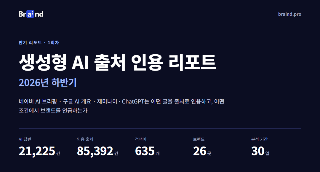 생성형 AI 출처 인용 리포트 2026년 하반기 - 브레인드